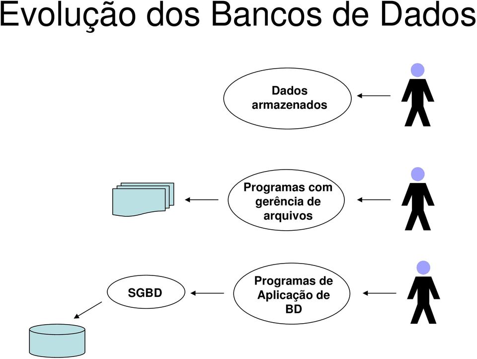 com gerência de arquivos