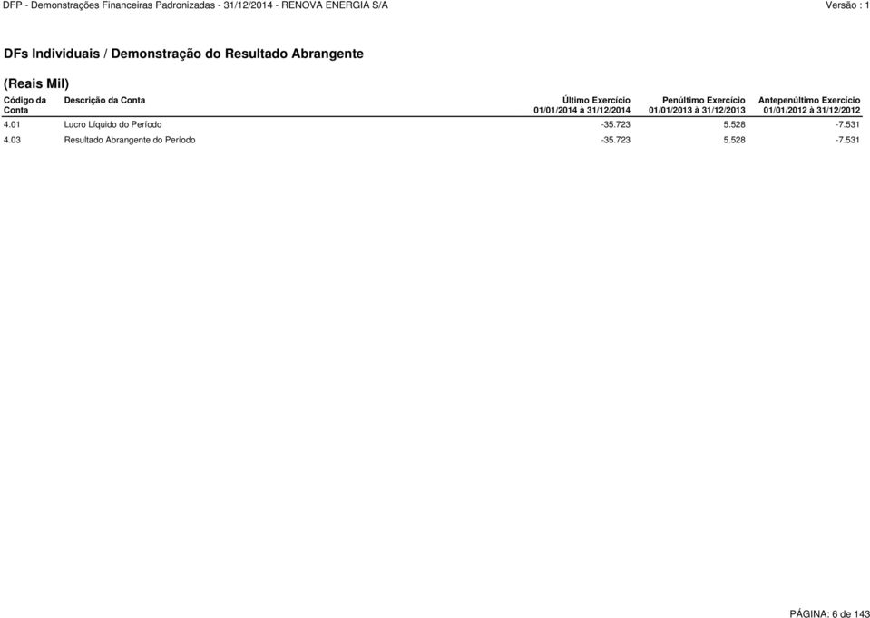 01/01/2013 à 31/12/2013 Antepenúltimo Exercício 01/01/2012 à 31/12/2012 4.