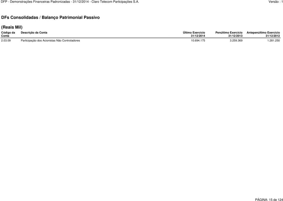 31/12/2013 Antepenúltimo Exercício 31/12/2012 2.03.