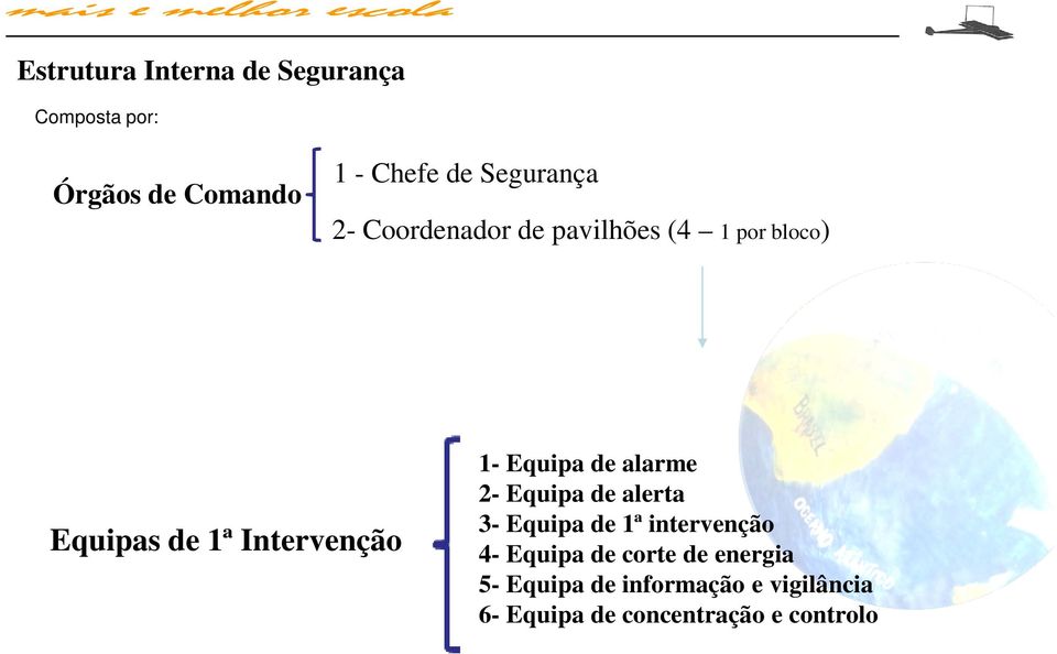 1- Equipa de alarme 2- Equipa de alerta 3- Equipa de 1ª intervenção 4- Equipa de