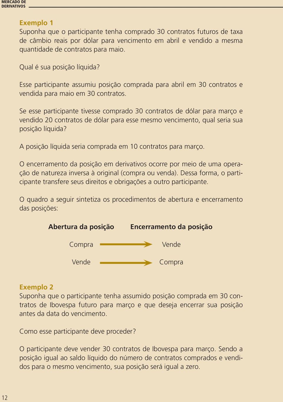 Se esse participante tivesse comprado 30 contratos de dólar para março e vendido 20 contratos de dólar para esse mesmo vencimento, qual seria sua posição líquida?