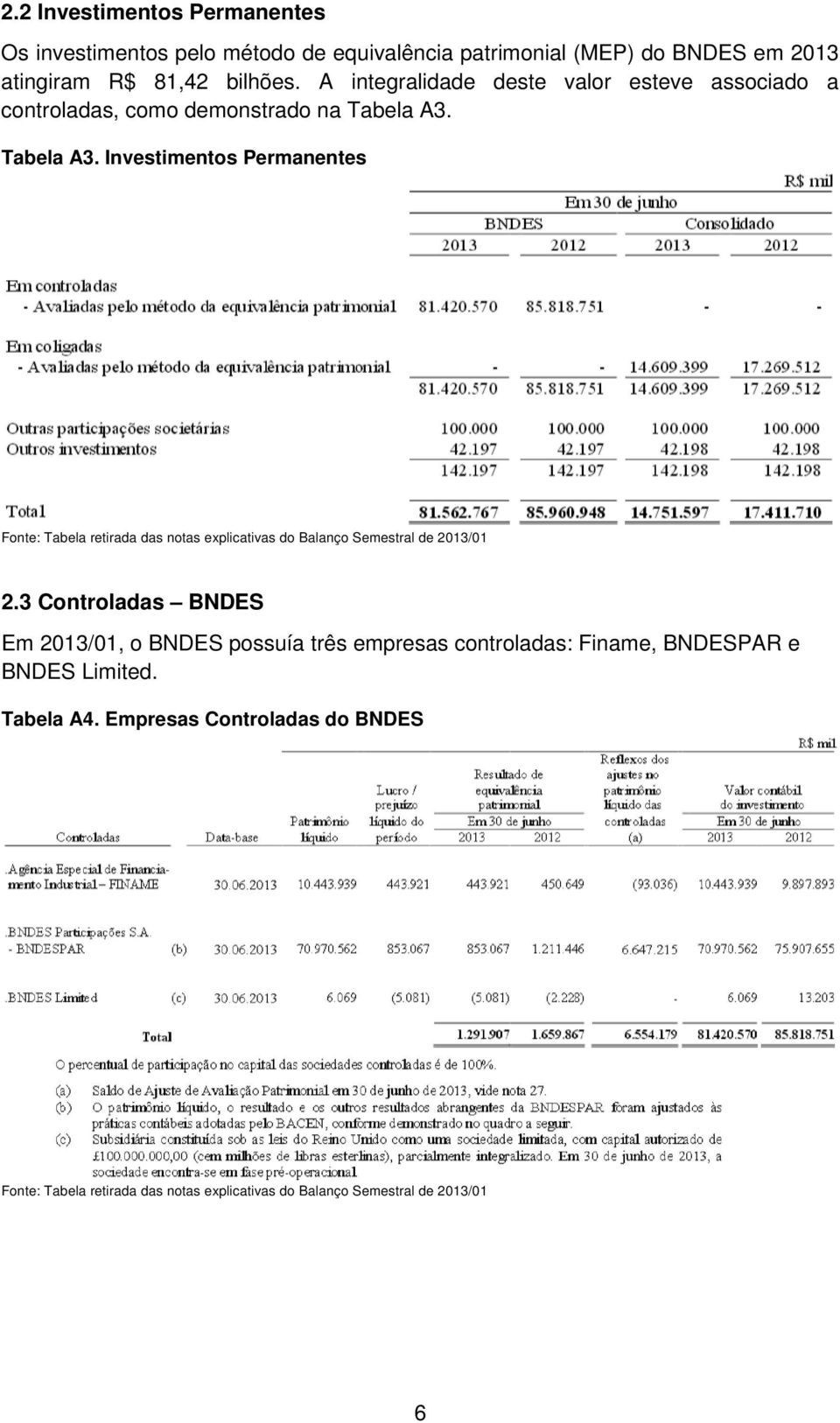 Tabela A3. Investimentos Permanentes Fonte: Tabela retirada das notas explicativas do Balanço Semestral de 2013/01 2.