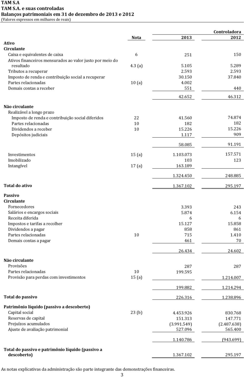 financeiros mensurados ao valor justo por meio do resultado 4.3 (a) 5.105 5.289 Tributos a recuperar 2.593 2.593 Imposto de renda e contribuição social a recuperar 30.150 37.