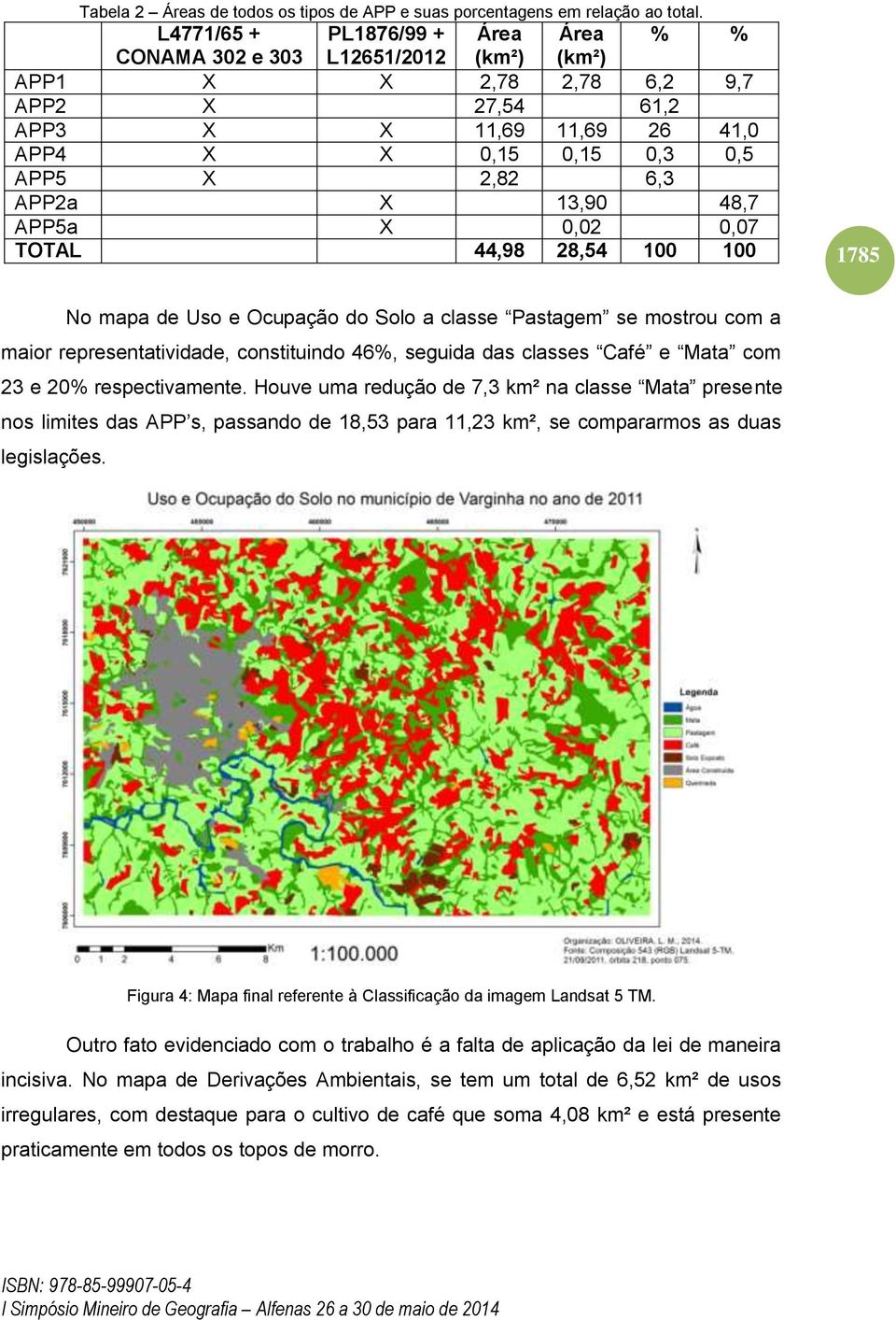 APP2a X 13,90 48,7 APP5a X 0,02 0,07 TOTAL 44,98 28,54 100 100 1785 No mapa de Uso e Ocupação do Solo a classe Pastagem se mostrou com a maior representatividade, constituindo 46%, seguida das