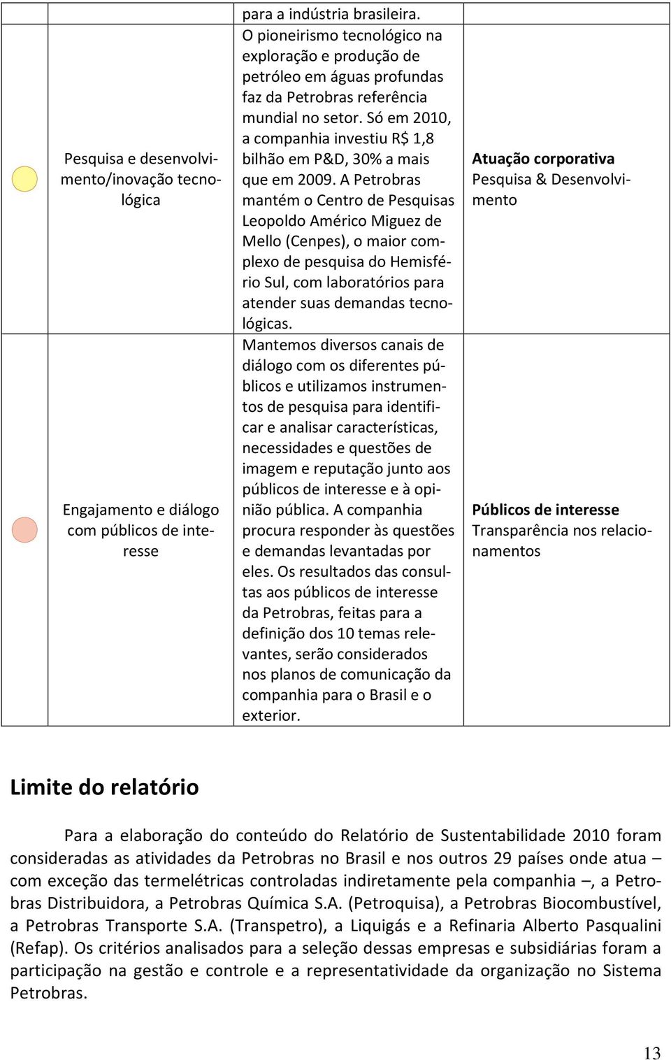 Só em 2010, a companhia investiu R$ 1,8 bilhão em P&D, 30% a mais que em 2009.