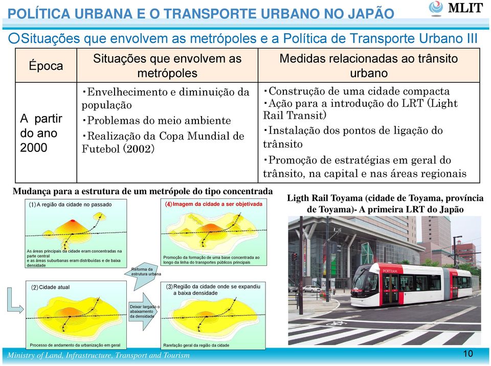 introdução do LRT (Light Rail Transit) Instalação dos pontos de ligação do trânsito Promoção de estratégias em geral do trânsito, na capital e nas áreas regionais Mudança para a estrutura de um