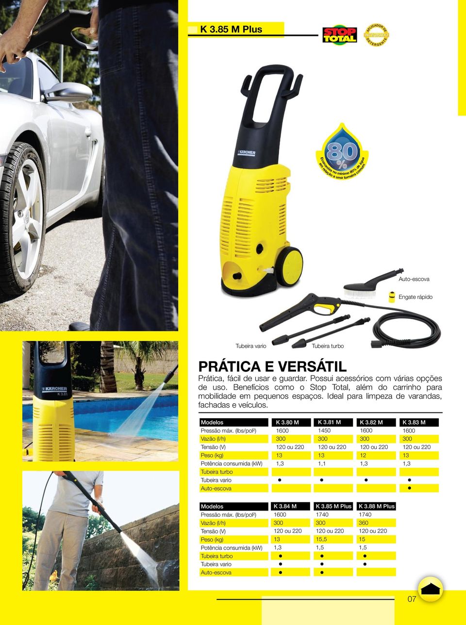 Ideal paa limpeza de vaandas, fachadas e veículs. s Pessã máx. (lbs/pl²) Tubeia tub Tubeia vai Aut-escva K 3. M 1600 13 1,3 K 3.