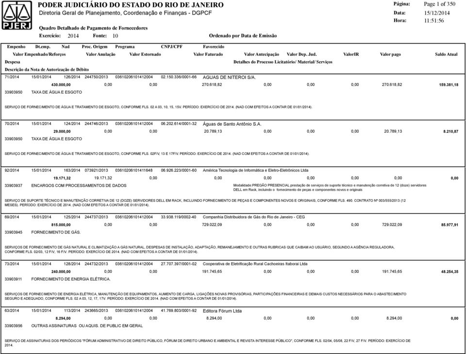 70/2014 15/01/2014 124/2014 244746/2013 03610206101412004 06.202.614/0001-32 Águas de Santo Antônio S.A. 29.00 20.789,13 20.789,13 8.