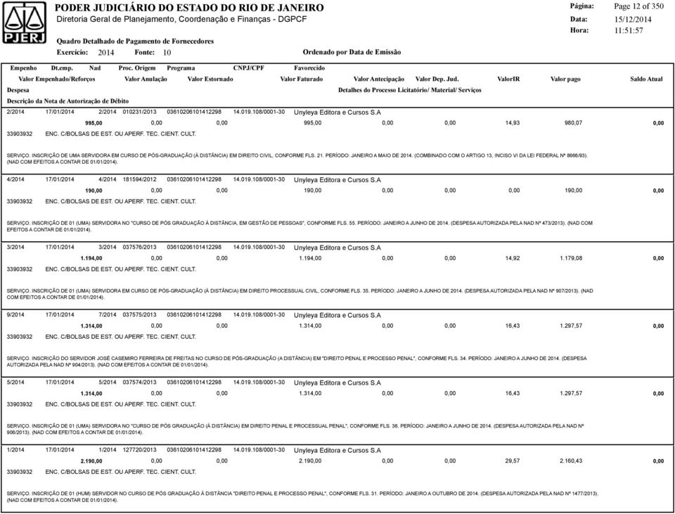 (COMBINADO COM O ARTIGO 13, INCISO VI DA LEI FEDERAL Nº 8666/93). (NAD COM EFEITOS A CONTAR DE 01/01/2014). 4/2014 17/01/2014 4/2014 181594/2012 03610206101412298 14.019.