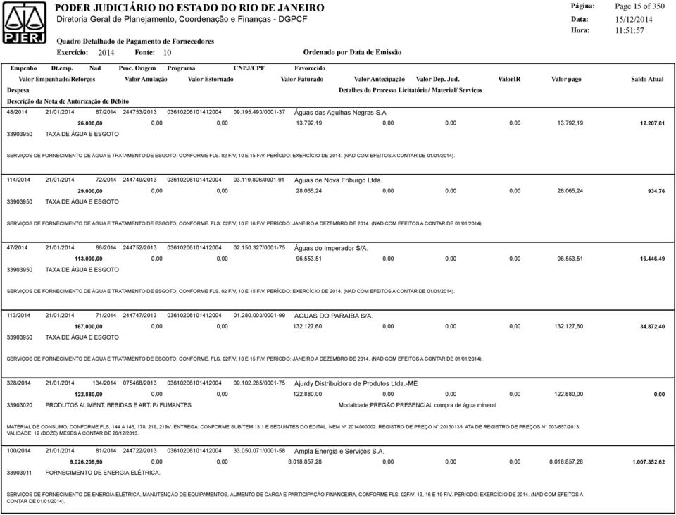 114/2014 21/01/2014 72/2014 244749/2013 03610206101412004 03.119.806/0001-91 Aguas de Nova Friburgo Ltda. 29.00 28.065,24 28.