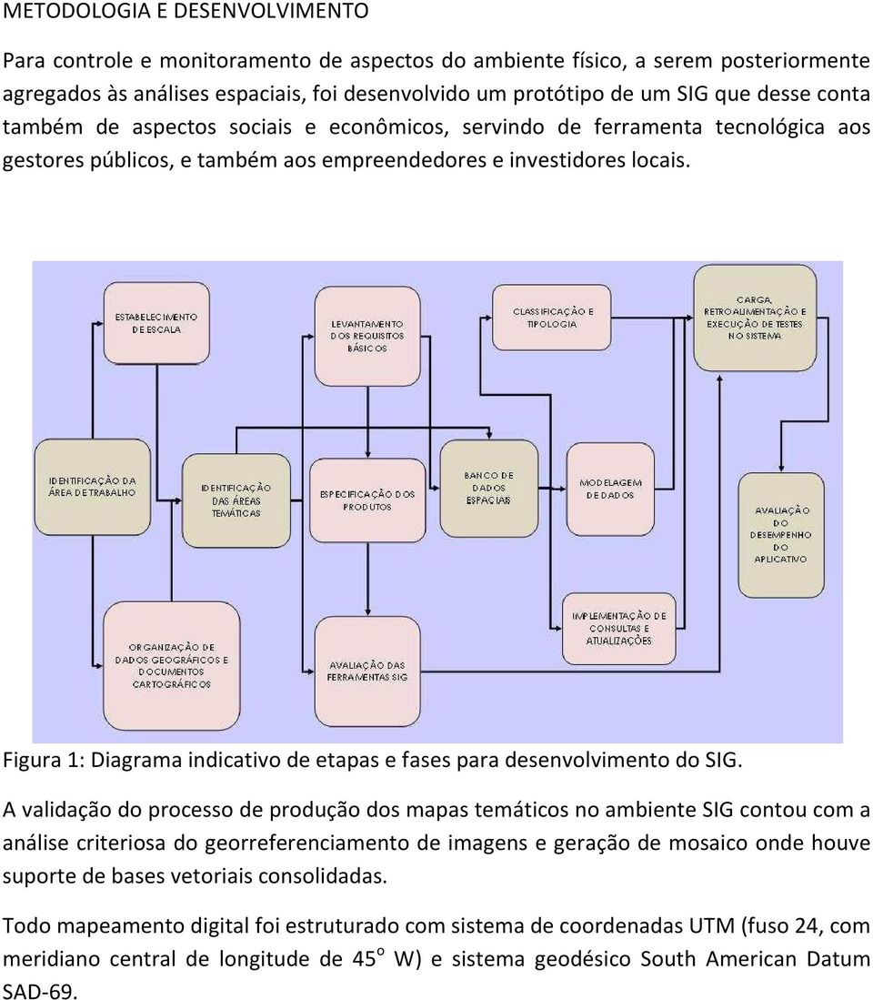 Figura 1: Diagrama indicativo de etapas e fases para desenvolvimento do SIG.