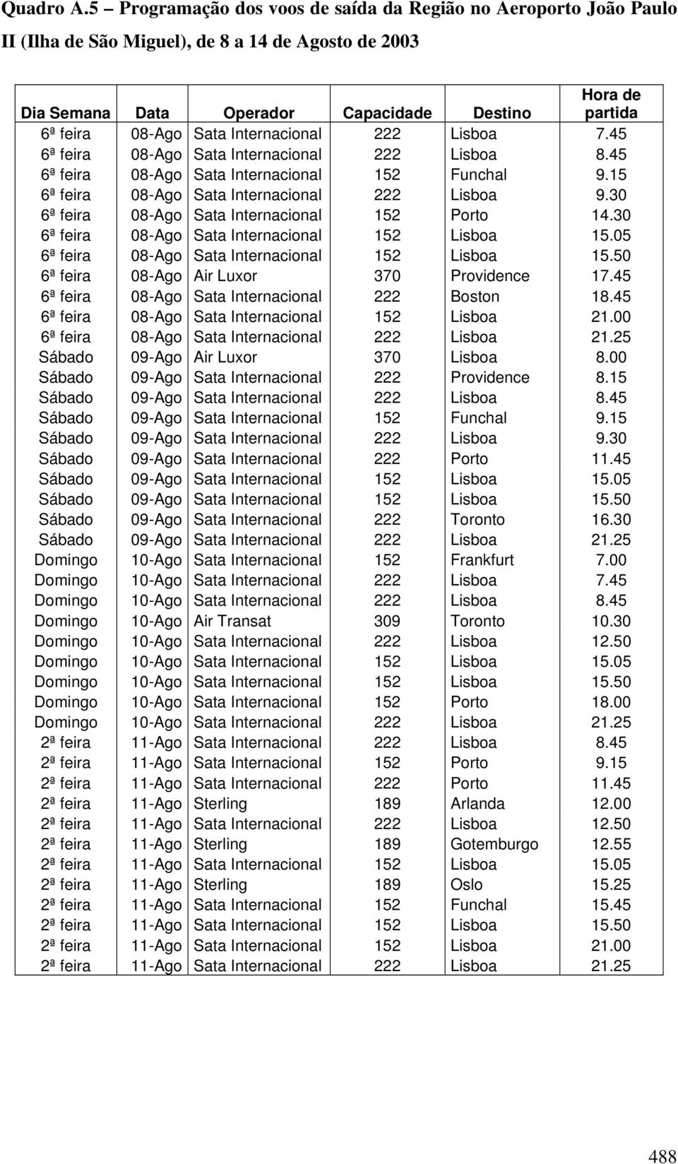 Internacional 222 Lisboa 7.45 6ª feira 08-Ago Sata Internacional 222 Lisboa 8.45 6ª feira 08-Ago Sata Internacional 152 Funchal 9.15 6ª feira 08-Ago Sata Internacional 222 Lisboa 9.