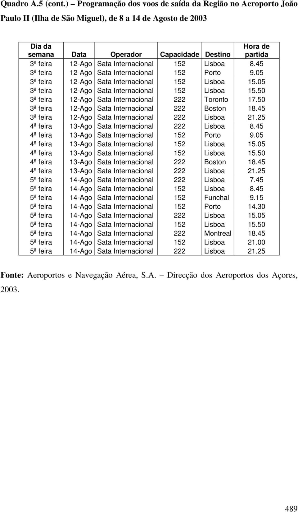 Sata Internacional 152 Lisboa 8.45 3ª feira 12-Ago Sata Internacional 152 Porto 9.05 3ª feira 12-Ago Sata Internacional 152 Lisboa 15.05 3ª feira 12-Ago Sata Internacional 152 Lisboa 15.50 3ª feira 12-Ago Sata Internacional 222 Toronto 17.