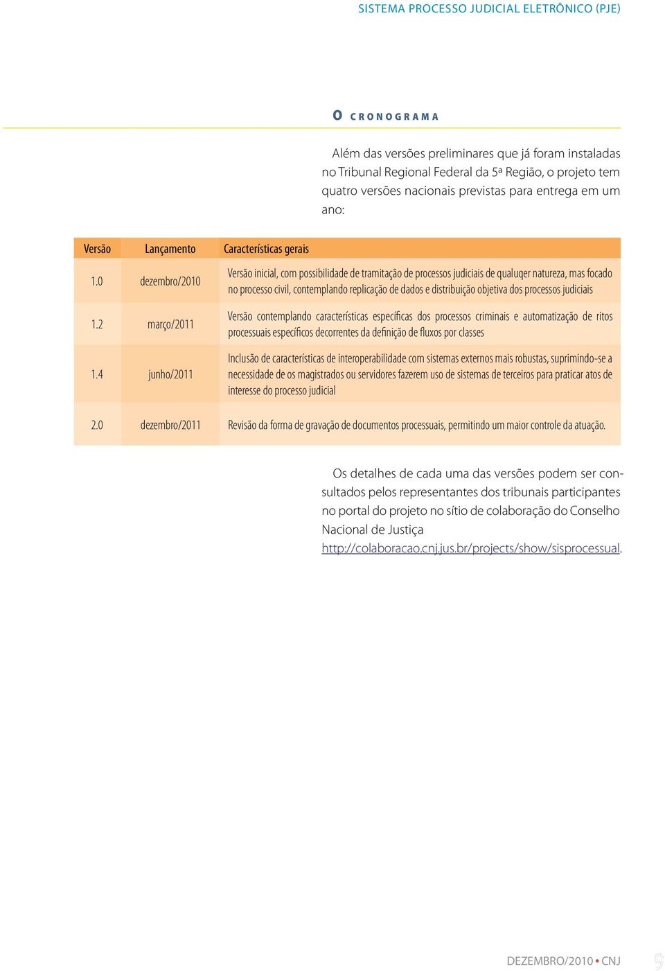 0 dezembro/2010 Versão inicial, com possibilidade de tramitação de processos judiciais de qualuqer natureza, mas focado no processo civil, contemplando replicação de dados e distribuição objetiva dos