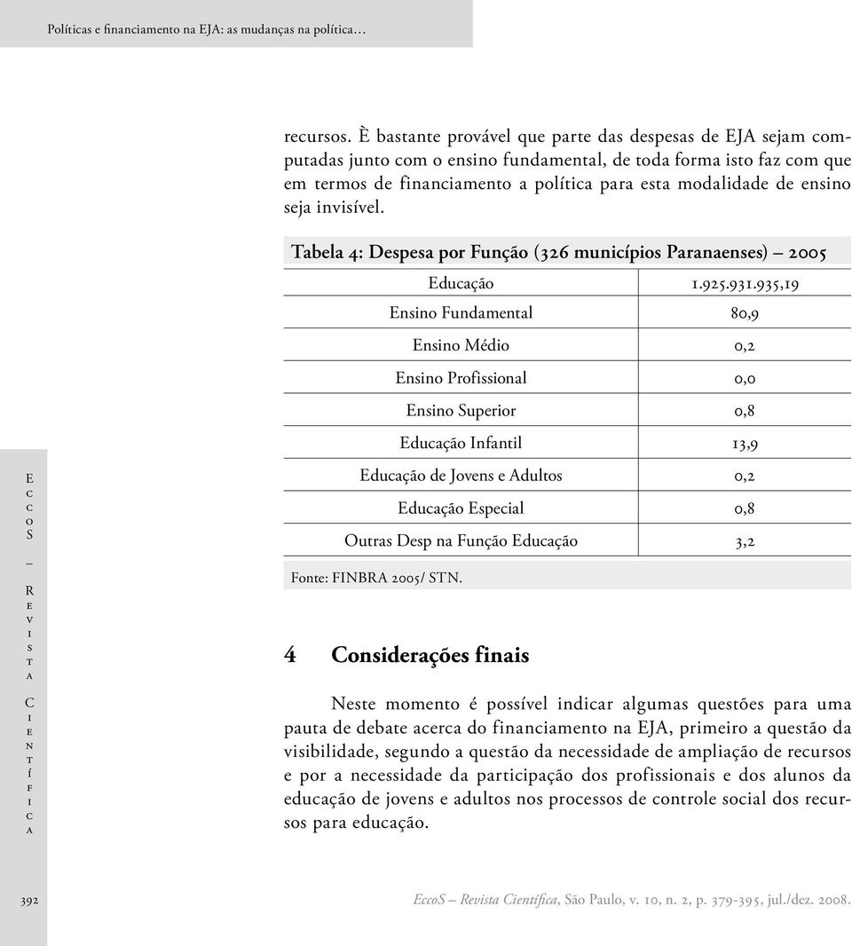 935,19 Enn Fundmnl 80,9 Enn Méd 0,2 Enn Prfnl 0,0 Enn Suprr 0,8 Eduçã Infnl 13,9 Eduçã d Jvn Adul 0,2 Eduçã Epl 0,8 Our Dp n Funçã Eduçã 3,2 Fn: FINBRA 2005/