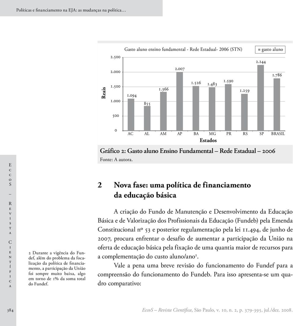 0 AC AL AM AP BA MG PR RS SP BRASIL Ed Gráf 2: G lun Enn Fundmnl Rd Edul 2006 Fn: A ur.