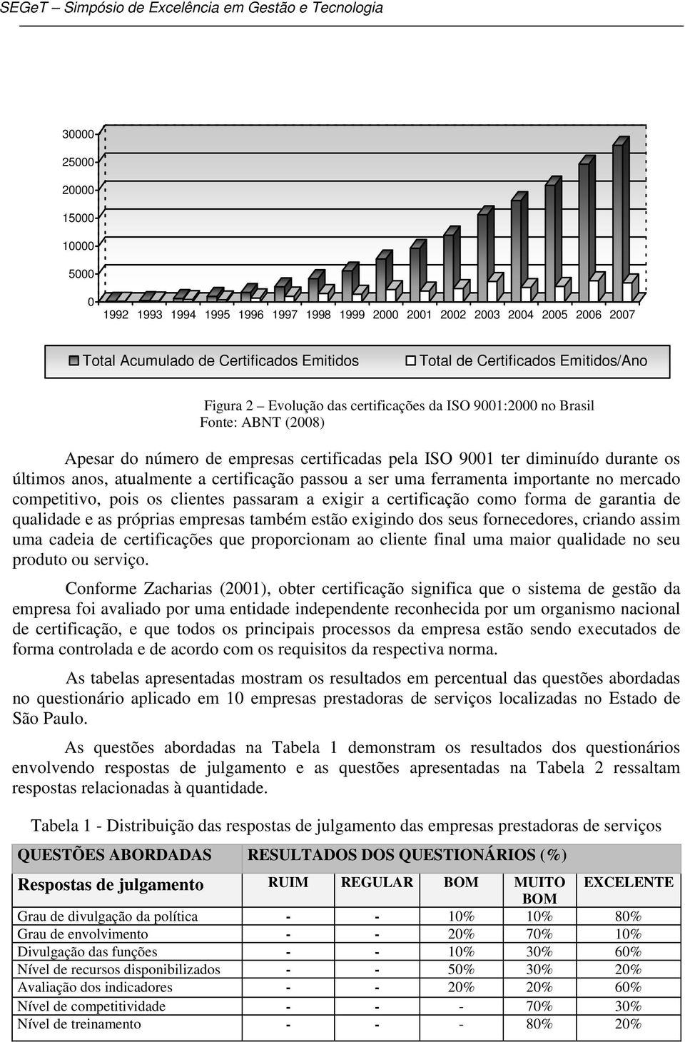 passou a ser uma ferramenta importante no mercado competitivo, pois os clientes passaram a exigir a certificação como forma de garantia de qualidade e as próprias empresas também estão exigindo dos