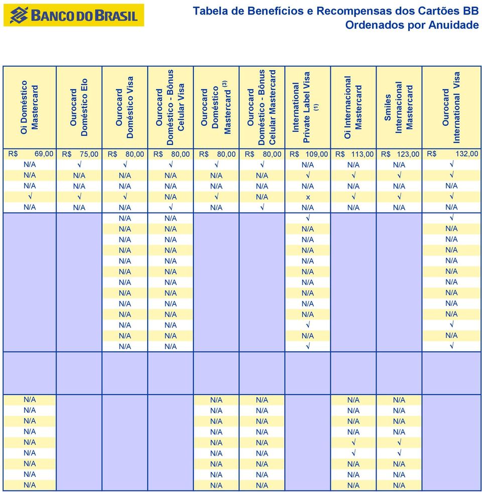 Oi Internacional Smiles Internacional International Visa B 14 014 R$ 69,00 R$