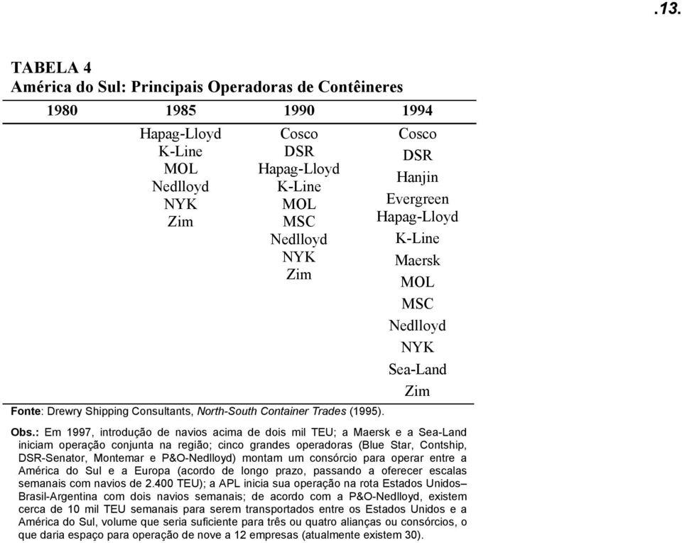 : Em 1997, introdução de navios acima de dois mil TEU; a Maersk e a Sea-Land iniciam operação conjunta na região; cinco grandes operadoras (Blue Star, Contship, DSR-Senator, Montemar e P&O-) montam