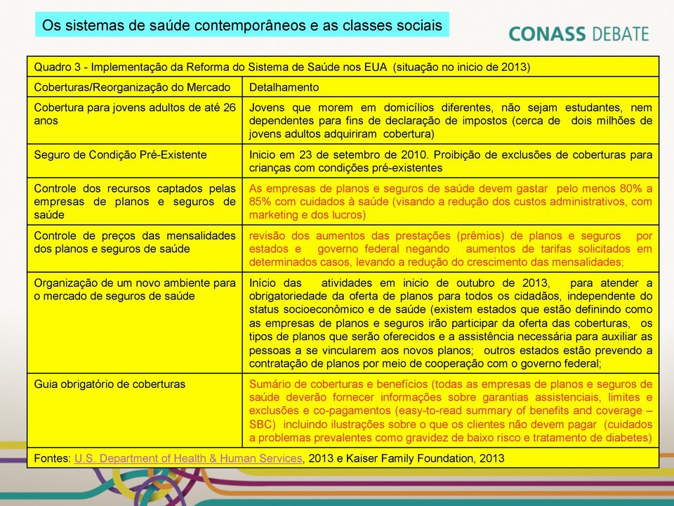 de saúde Organização de um novo ambiente para o mercado de seguros de saúde Guia obrigatório de coberturas Detalhamento Jovens que morem em domicílios diferentes, não sejam estudantes, nem