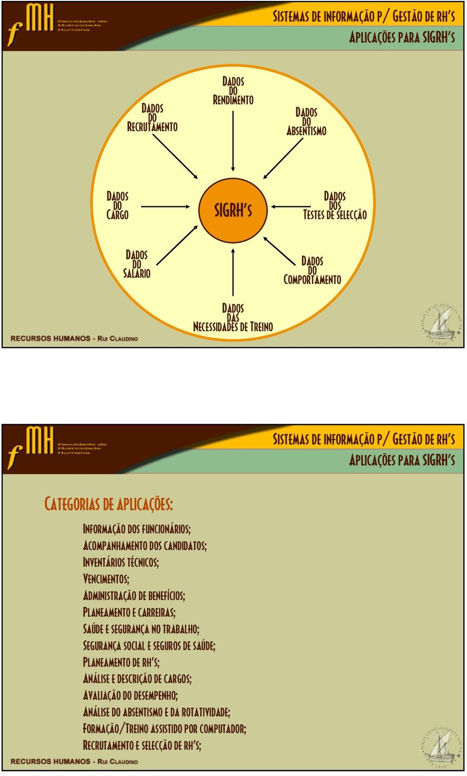 benefícios; Planeamento e carreiras; Saúde e segurança no trabalho; Segurança social e seguros de saúde; Planeamento de rh s; Análise e descrição de