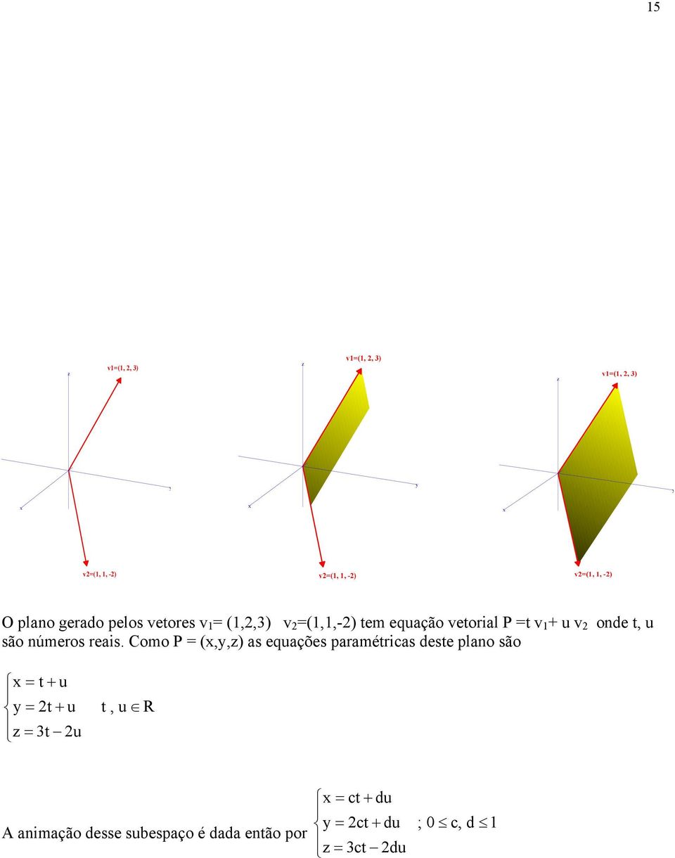 Como P = (,,) as equações paramétricas deste plano são = t+ u = t + u t, u R = t