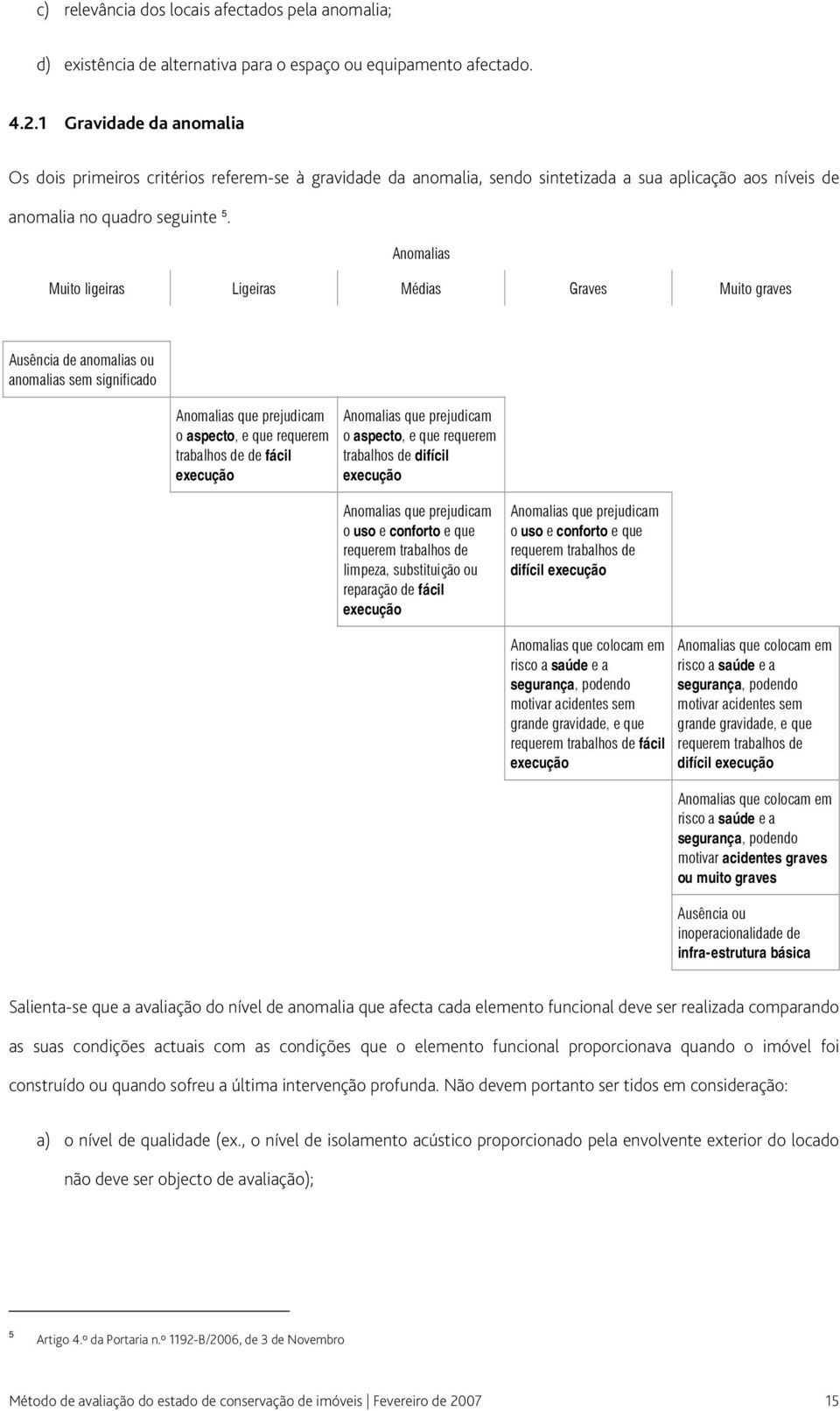 Muito ligeiras Ausência de anomalias ou anomalias sem significado que prejudicam o aspecto, e que requerem trabalhos de de fácil execução que prejudicam o aspecto, e que requerem trabalhos de difícil