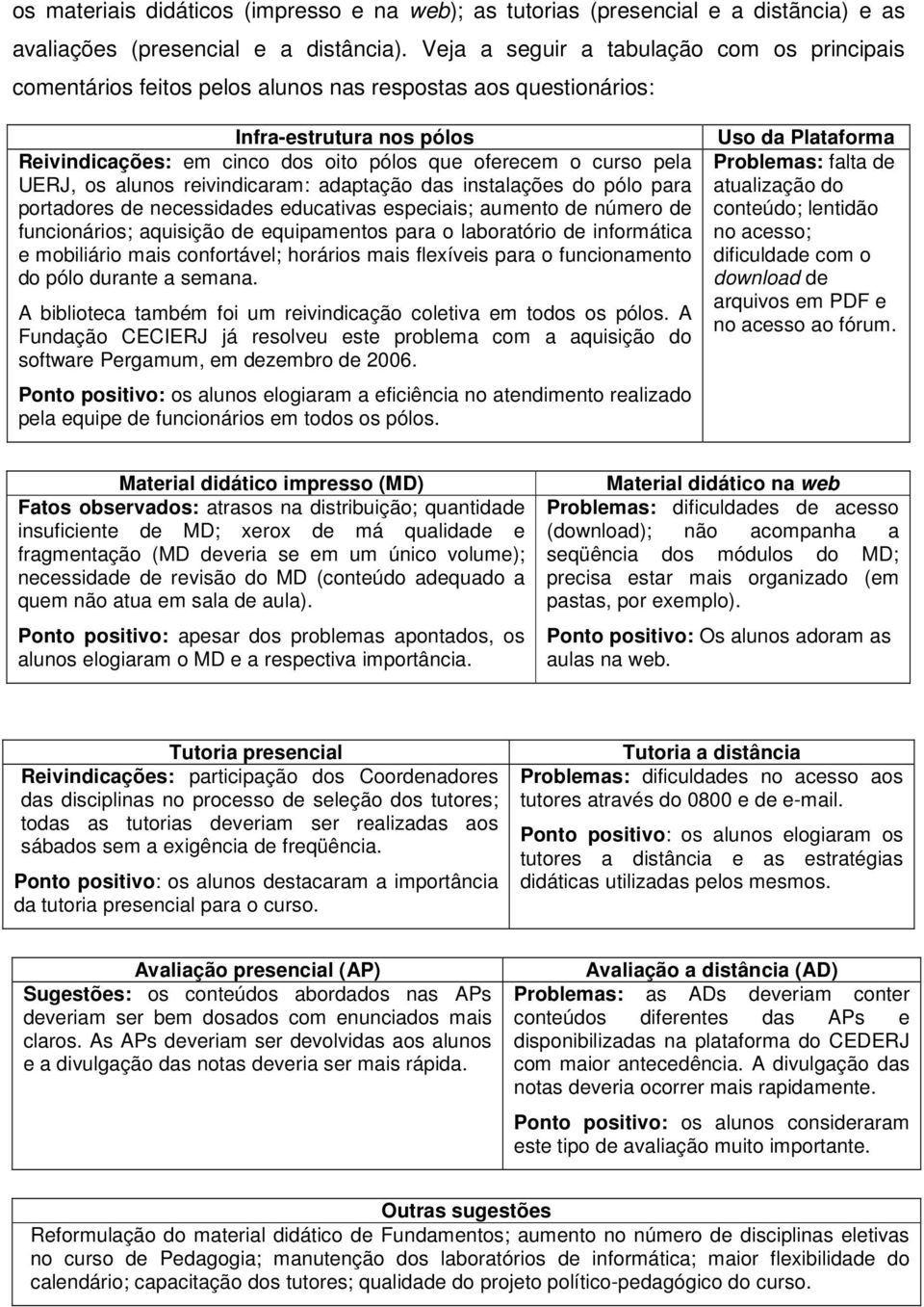 pela UERJ, os alunos reivindicaram: adaptação das instalações do pólo para portadores de necessidades educativas especiais; aumento de número de funcionários; aquisição de equipamentos para o