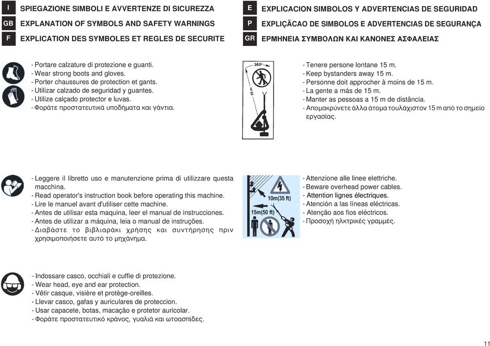 - Utilizar calzado de seguridad y guantes. - Utilize calçado protector e luvas. - ºÔÚ ÙÂ appleúôûù ÙÂ ÙÈÎ appleô Ì Ù Î È Á ÓÙÈ. - Tenere persone lontane 15 m. - Keep bystanders away 15 m.