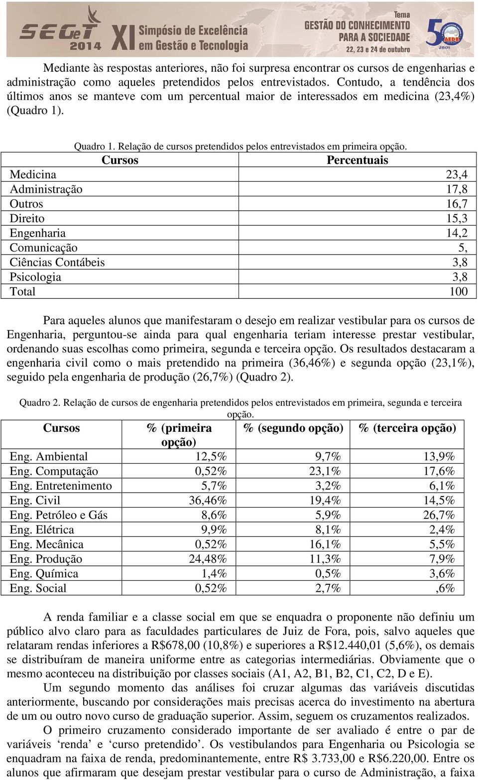 Cursos Percentuais Medicina 23,4 Administração 17,8 Outros 16,7 Direito 15,3 Engenharia 14,2 Comunicação 5, Ciências Contábeis 3,8 Psicologia 3,8 Total 100 Para aqueles alunos que manifestaram o