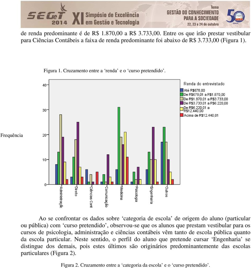 Frequência Ao se confrontar os dados sobre categoria de escola de origem do aluno (particular ou pública) com curso pretendido, observou-se que os alunos que prestam vestibular para os cursos de