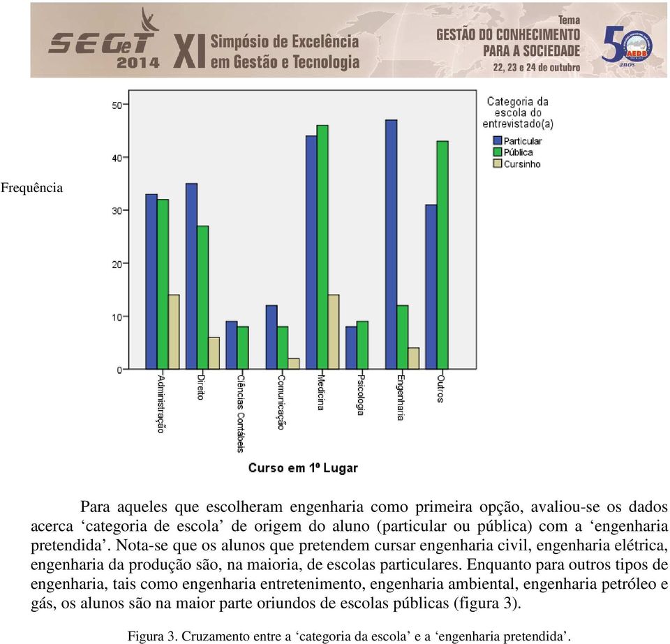 Nota-se que os alunos que pretendem cursar engenharia civil, engenharia elétrica, engenharia da produção são, na maioria, de escolas particulares.