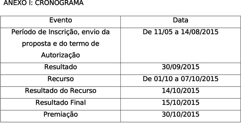 Resultado 30/09/2015 Recurso De 01/10 a 07/10/2015 Resultado do