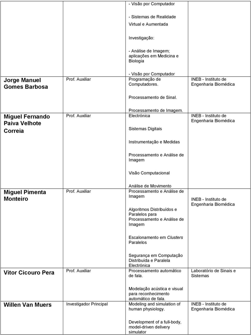 Electrónica Sistemas Digitais Instrumentação e Medidas Processamento e Análise de Imagem Visão Computacional Miguel Pimenta Monteiro Análise de Movimento Processamento e Análise de Imagem Algoritmos