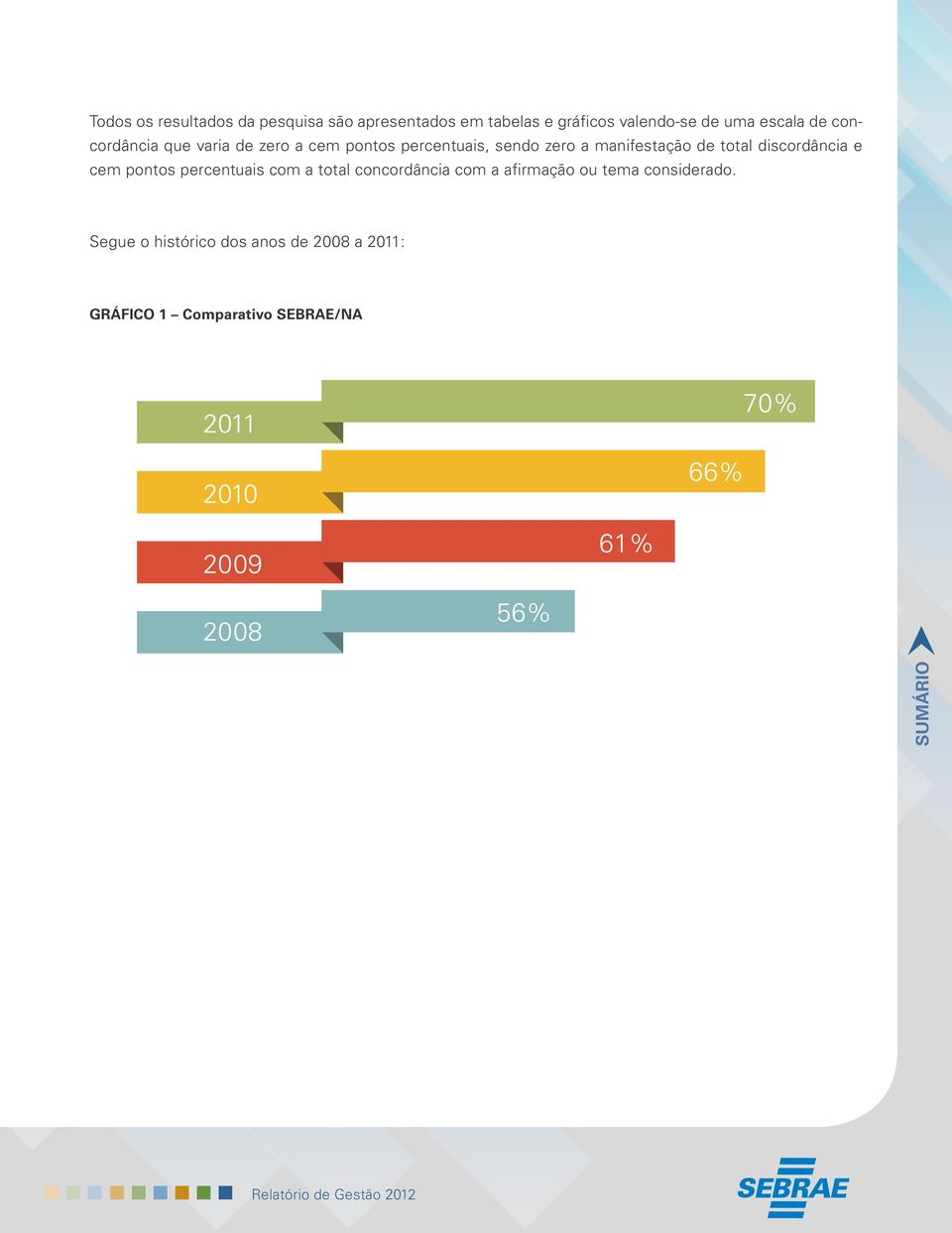 cem pontos percentuais com a total concordância com a afirmação ou tema considerado.