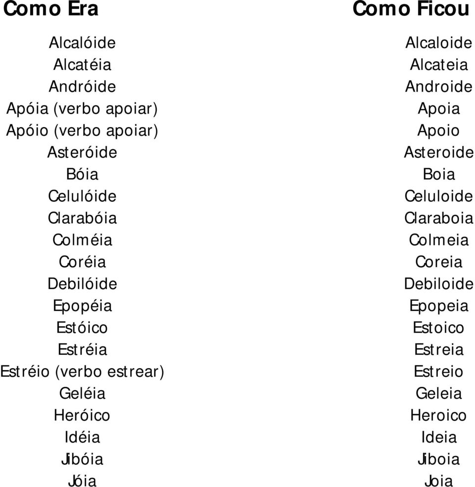 Geléia Heróico Idéia Jibóia Jóia Como Ficou Alcaloide Alcateia Androide Apoia Apoio Asteroide Boia