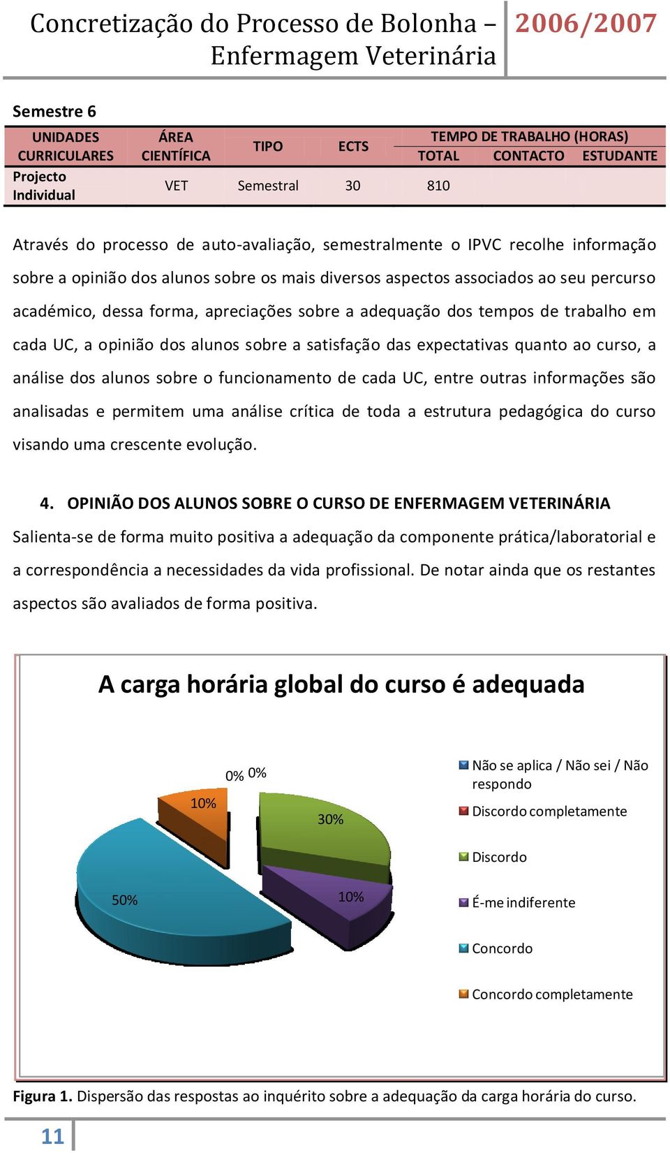 trabalho em cada UC, a opinião dos alunos sobre a satisfação das expectativas quanto ao curso, a análise dos alunos sobre o funcionamento de cada UC, entre outras informações são analisadas e