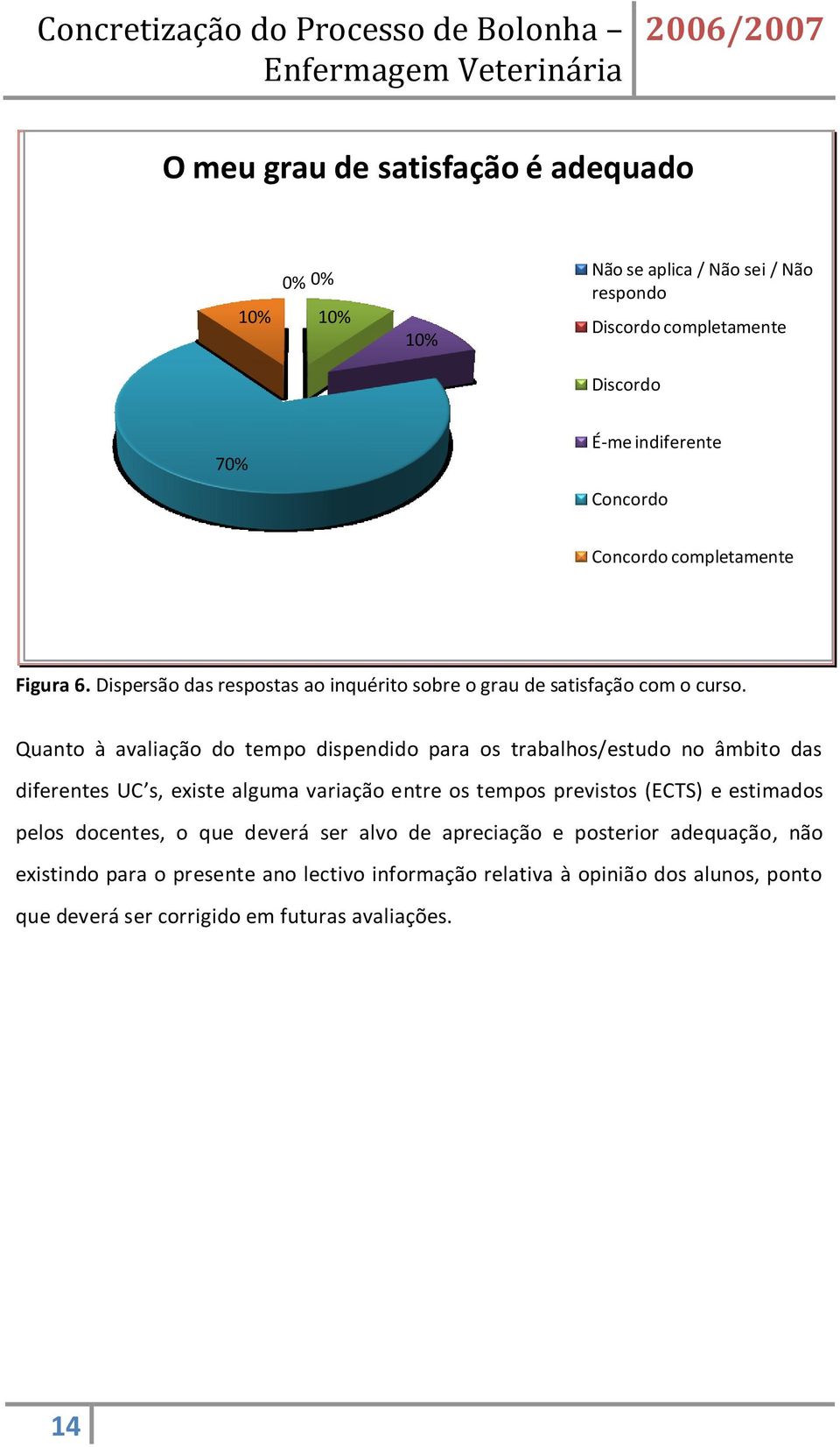 Quanto à avaliação do tempo dispendido para os trabalhos/estudo no âmbito das diferentes UC s, existe alguma variação entre os tempos previstos (ECTS) e