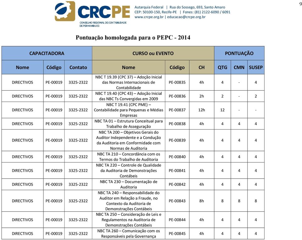 Conformidade com Normas de Auditoria NBC TA 210 Concordância com os Termos do Trabalho de Auditoria NBC TA 220 Controle de Qualidade da Auditoria de Demonstrações Contábeis NBC TA 230 Documentação de