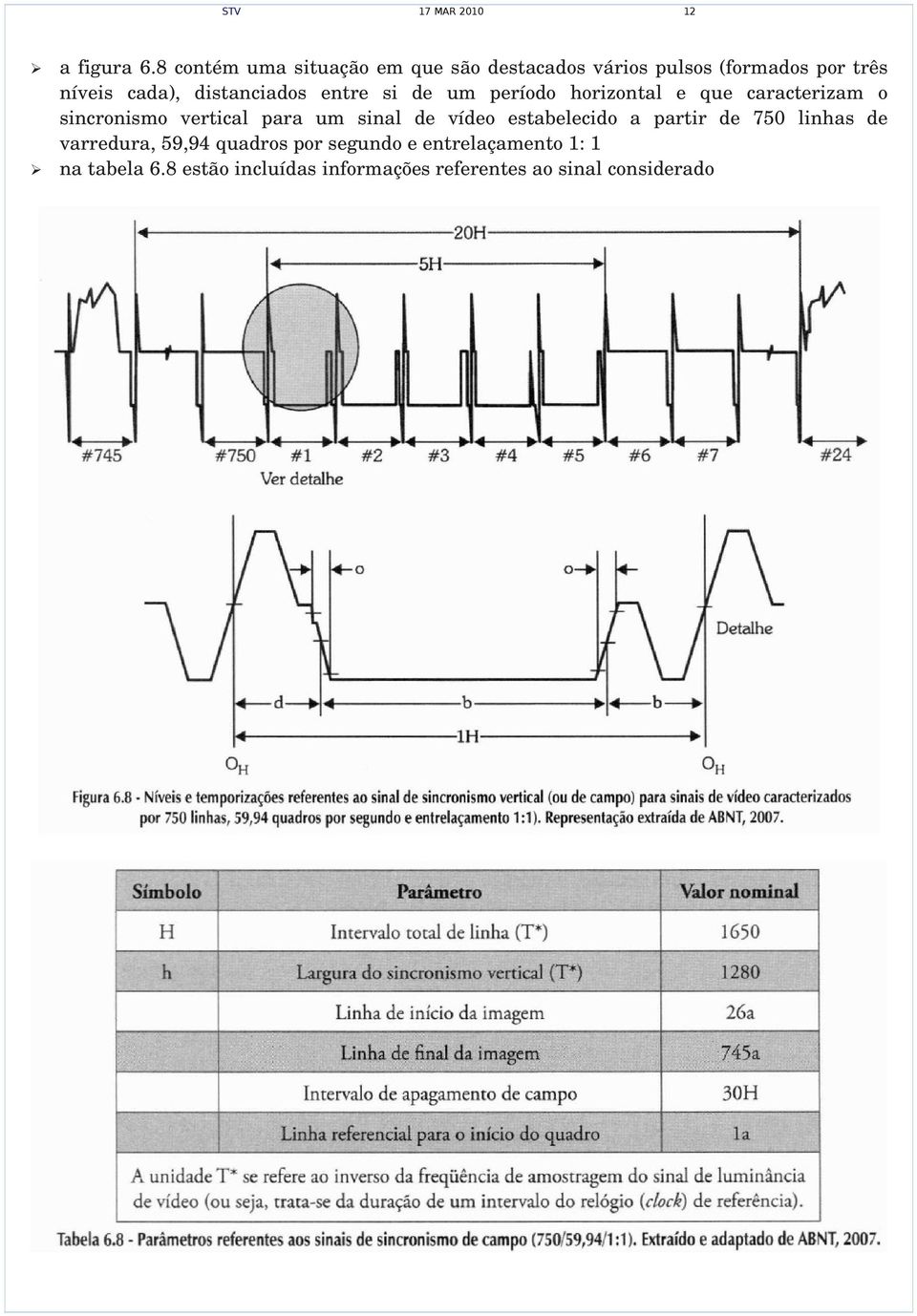 distanciados entre si de um período horizontal e que caracterizam o sincronismo vertical para um