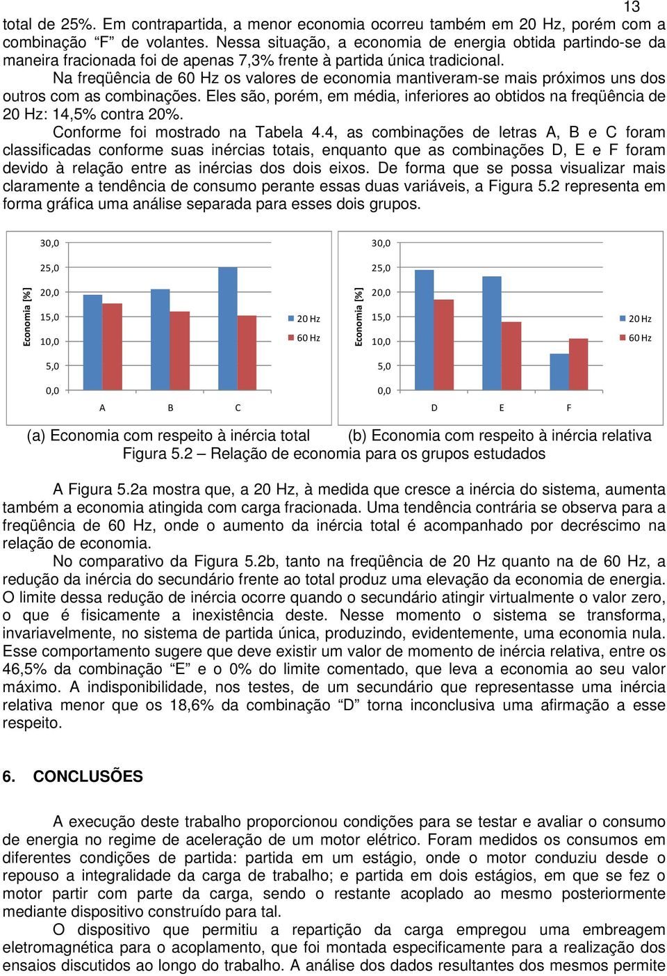 Na freqüência de 6 Hz os valores de economia mantiveram-se mais próximos uns dos outros com as combinações. Eles são, porém, em média, inferiores ao obtidos na freqüência de 2 Hz: 14,5% contra 2%.