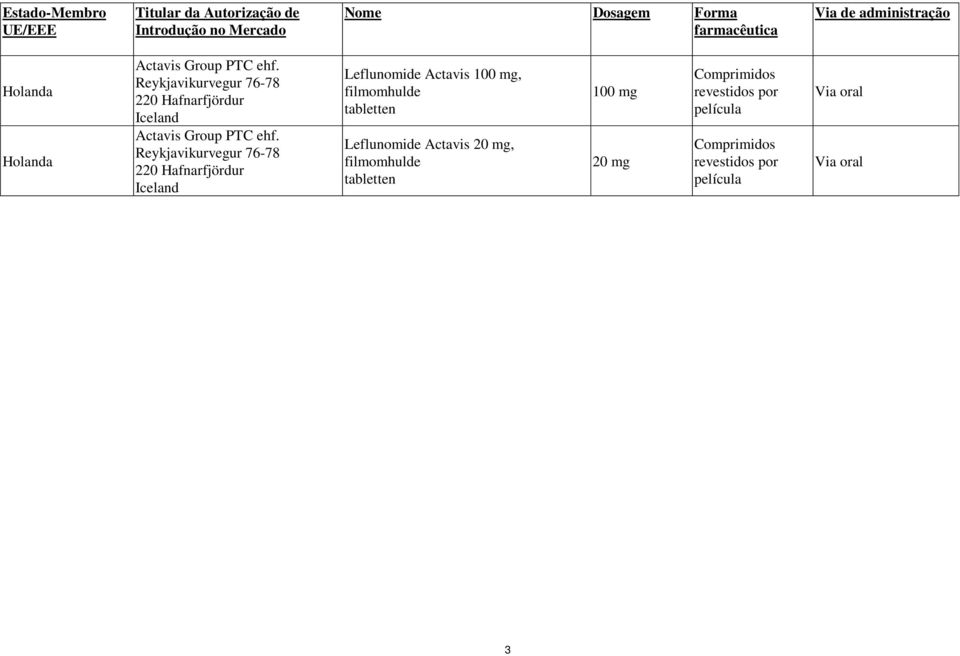 Holanda Holanda Leflunomide Actavis 100 mg, filmomhulde