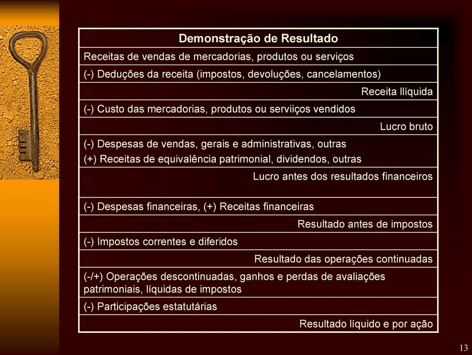 Lucr antes ds resultads financeirs (-) Despesas financeiras, (+) Receitas financeiras (-) Impsts crrentes e diferids Resultad antes de impsts Resultad das