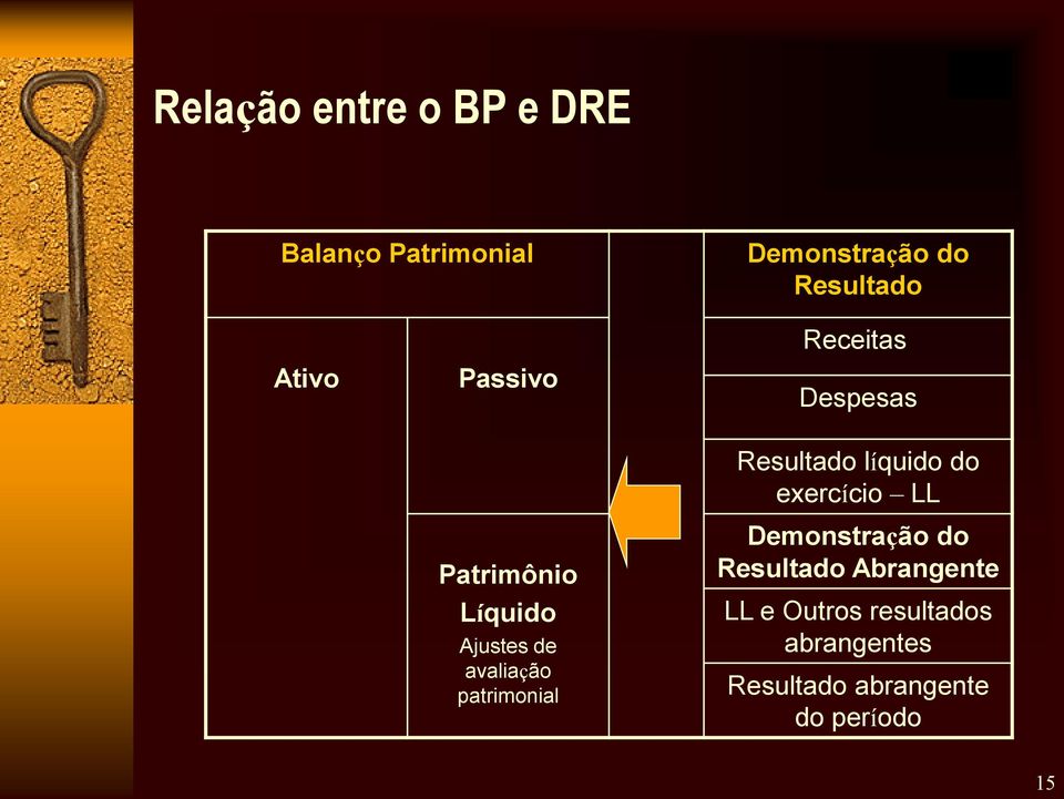 patrimnial Resultad líquid d exercíci LL Demnstraçã d Resultad