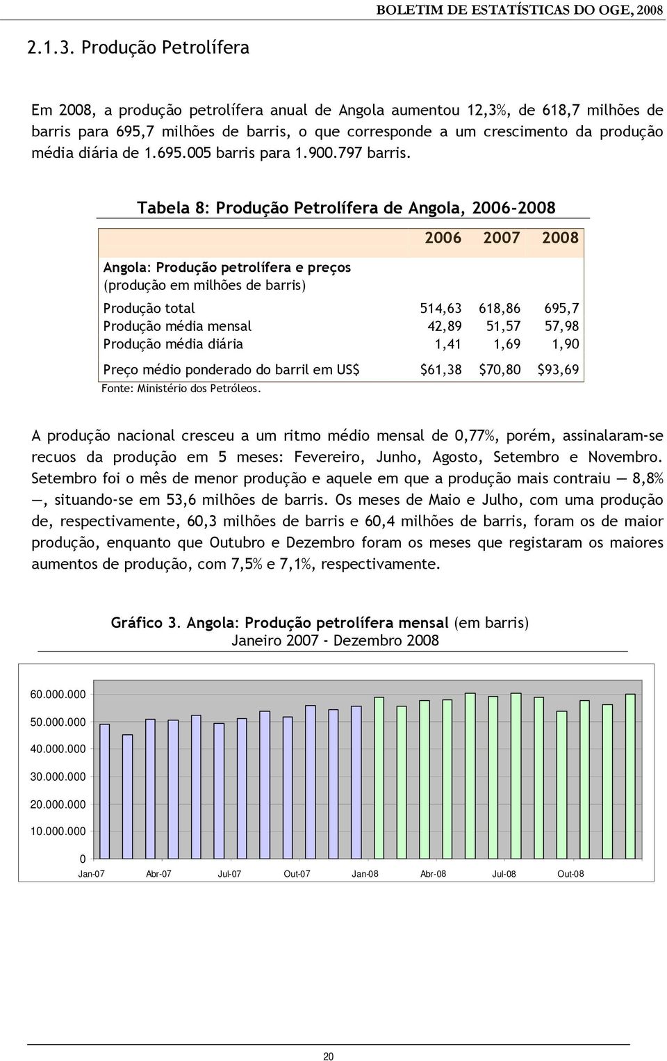 diária de 1.695.005 barris para 1.900.797 barris.