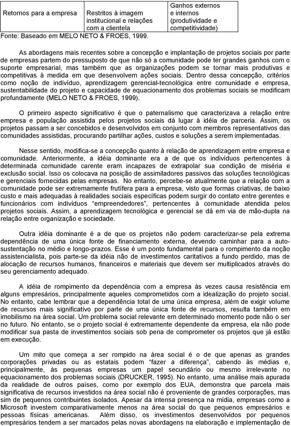 a comunidade pode ter grandes ganhos com o suporte empresarial, mas também que as organizações podem se tornar mais produtivas e competitivas à medida em que desenvolvem ações sociais.