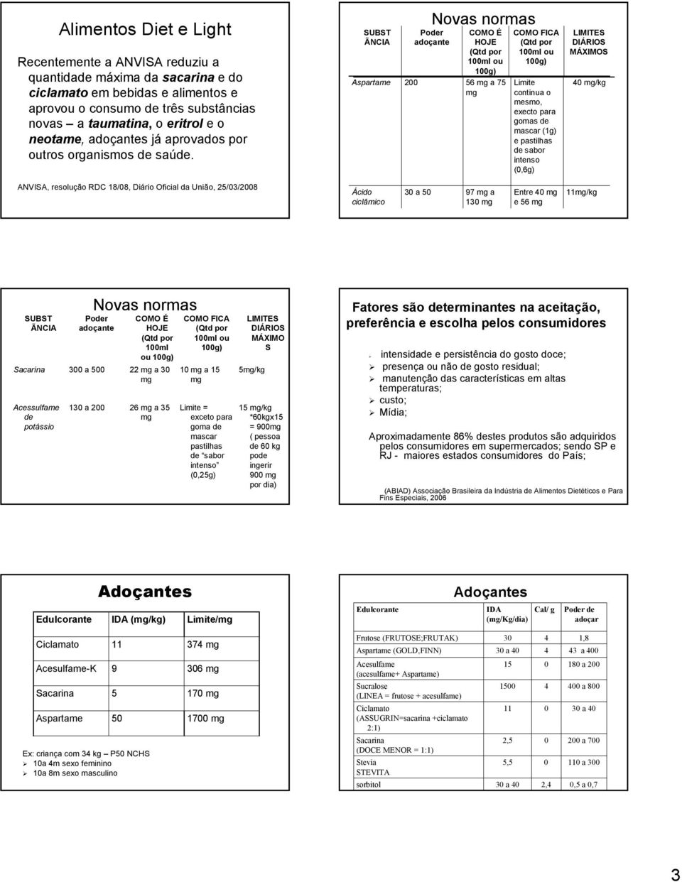 SUBST ÃNCIA Aspartame 2 Novas normas Poder adoçante COMO É HOJE 1ml ou 1g) 56 a 75 COMO FICA 1ml ou 1g) Limite continua o mesmo, execto para gomas de mascar (1g) e pastilhas de sabor intenso (,6g)