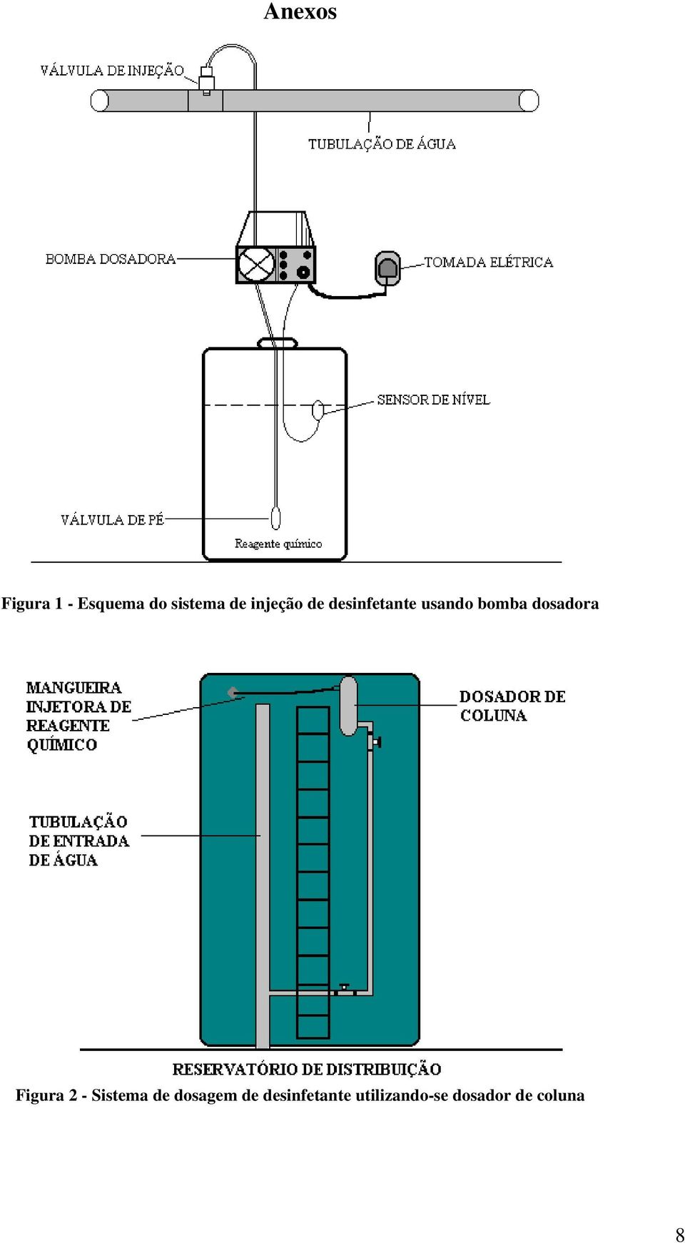 dosadora Figura 2 - Sistema de dosagem de