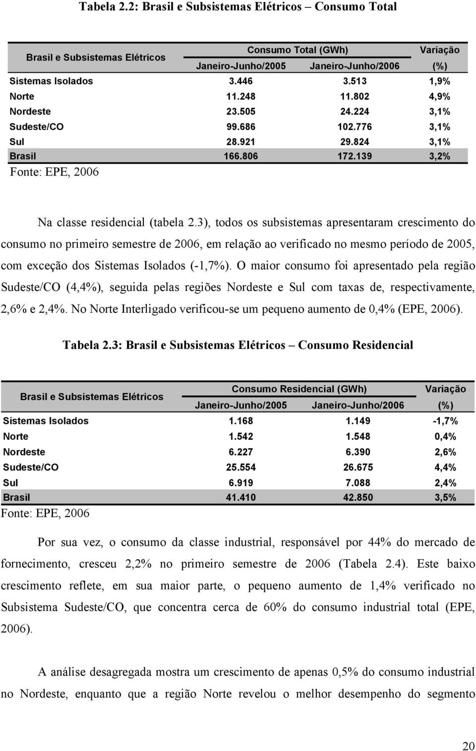 3), todos os subsistemas apresentaram crescimento do consumo no primeiro semestre de 2006, em relação ao verificado no mesmo período de 2005, com exceção dos Sistemas Isolados (-1,7%).