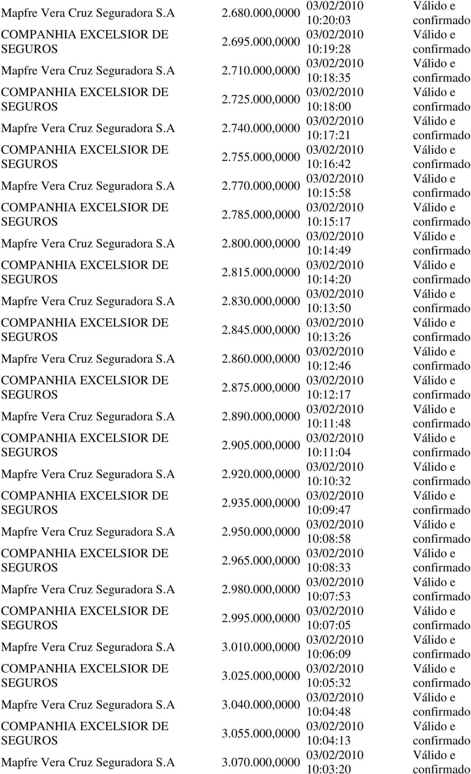 785.000,0000 03/02/2010 10:15:17 Mapfre Vera Cruz Seguradora S.A 2.800.000,0000 03/02/2010 10:14:49 2.815.000,0000 03/02/2010 10:14:20 Mapfre Vera Cruz Seguradora S.A 2.830.